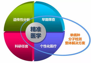 收购伯豪，携手长征 开启LDT医学模式与健康科学探索之旅